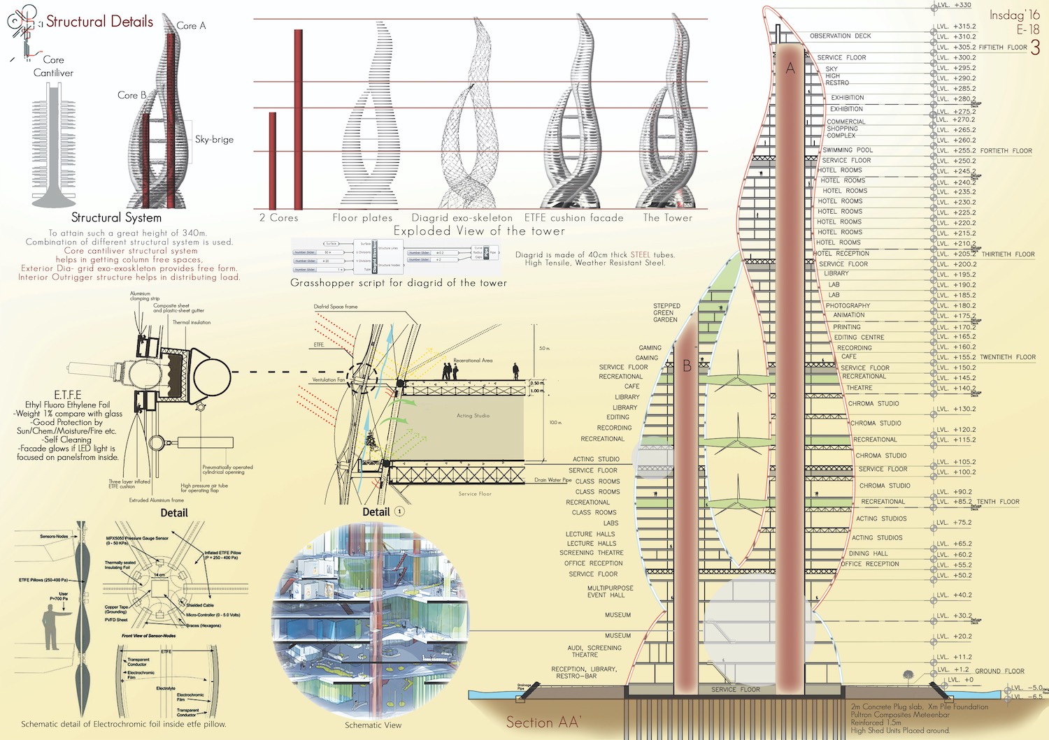 structural details 